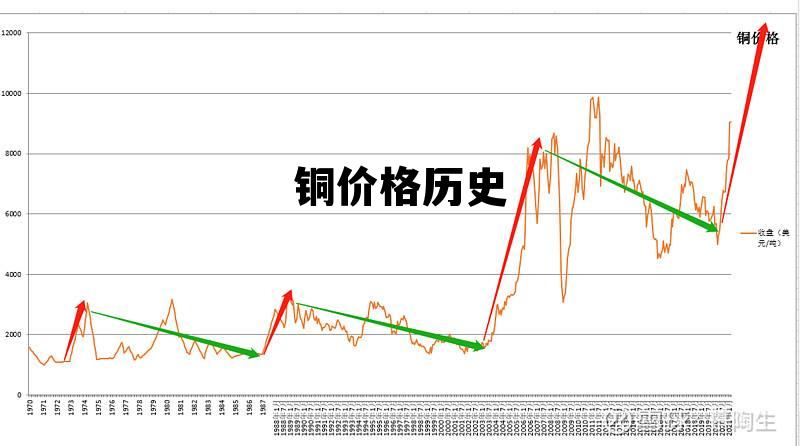 今日铜价走势解析，市场动向、影响因素与未来展望