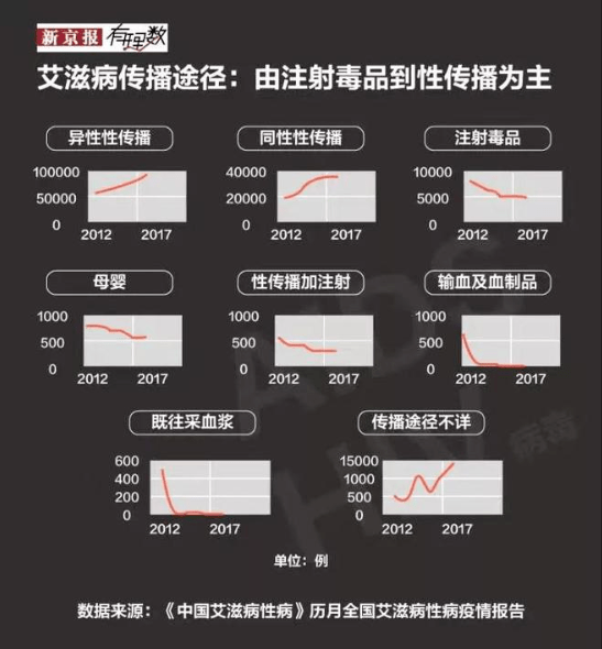 关注艾滋病，共建和谐社会，我们在行动