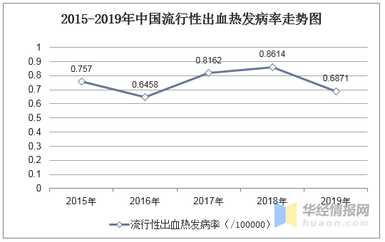 最新发病人数及其影响深度探究，现状评估与未来展望