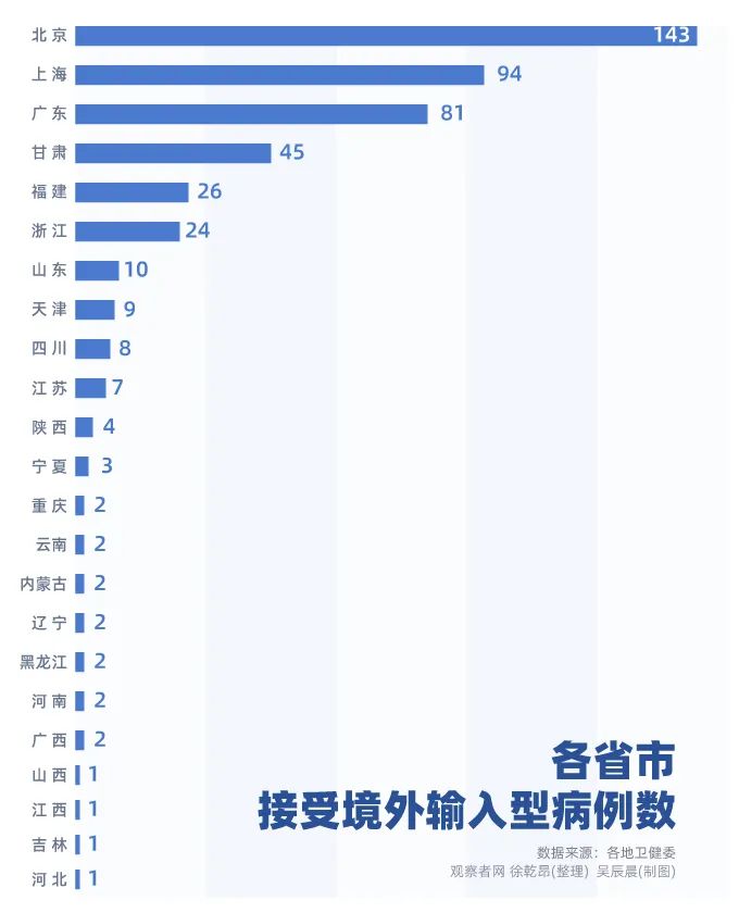 最新中国输入疫情分析报告及趋势分析