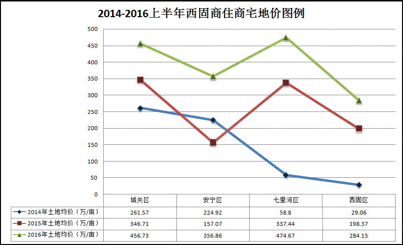 西固最新房价动态及市场走势解析，购房指南与趋势展望