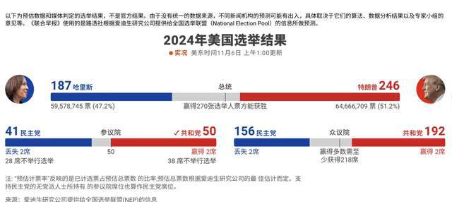 美国大选最新情报深度解读报告