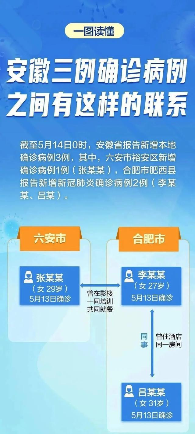 六安最新肺炎疫情分析报告